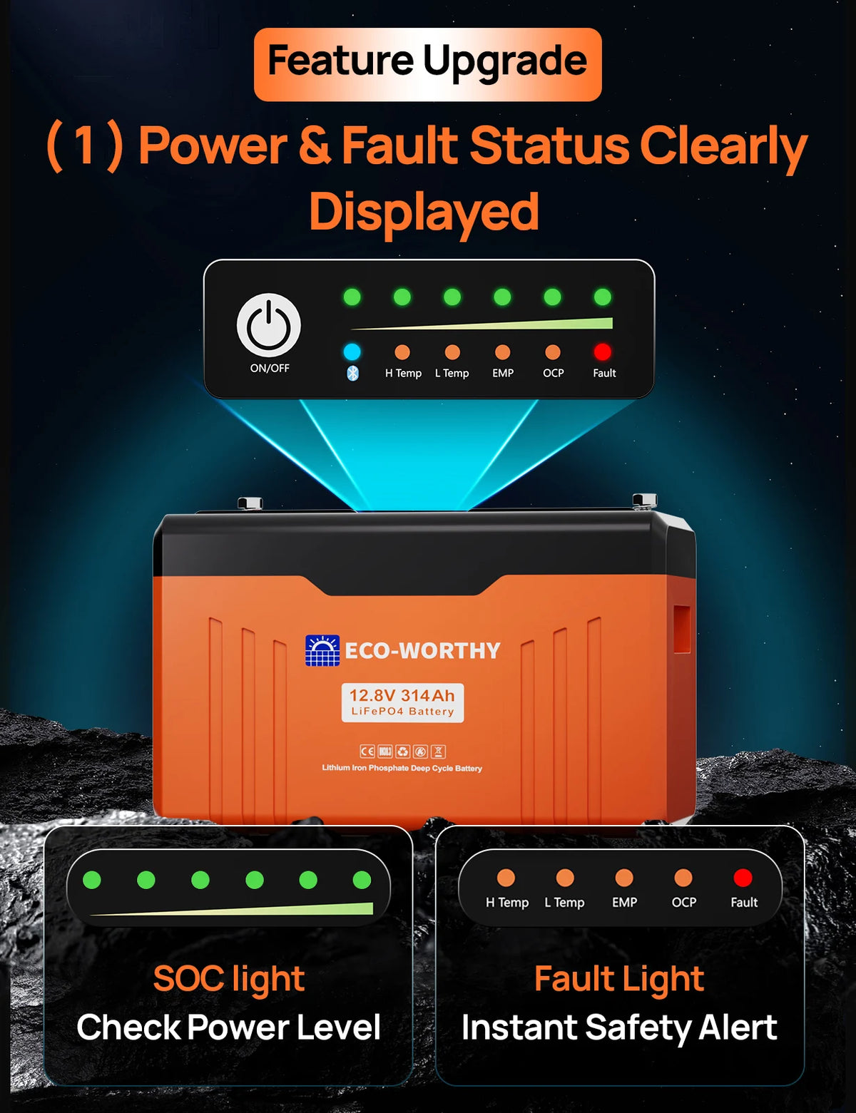 ECO-WORTHY 12V 314AH LiFePO4 Lithium Battery Bluetooth with SOC LEDs, Low Temp Protection, 3840WH, for Off-Grid RV