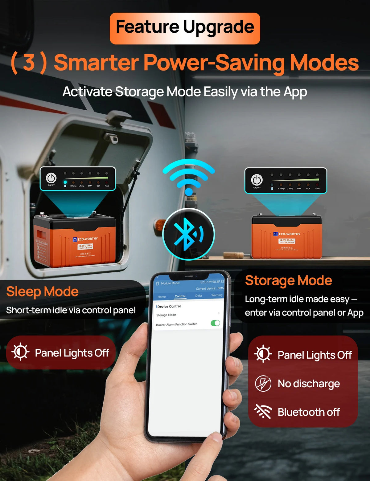 ECO-WORTHY 12V 314AH LiFePO4 Lithium Battery Bluetooth with SOC LEDs, Low Temp Protection, 3840WH, for Off-Grid RV