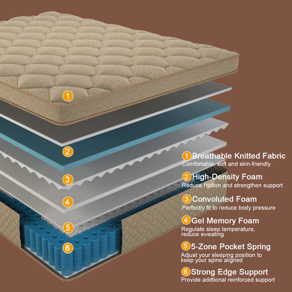 12" 14" Gel Memory Foam Hybrid Pocket Spring Mattress Twin Full Queen King Bed Mattress In A Box, Medium Firm Motion Isolation